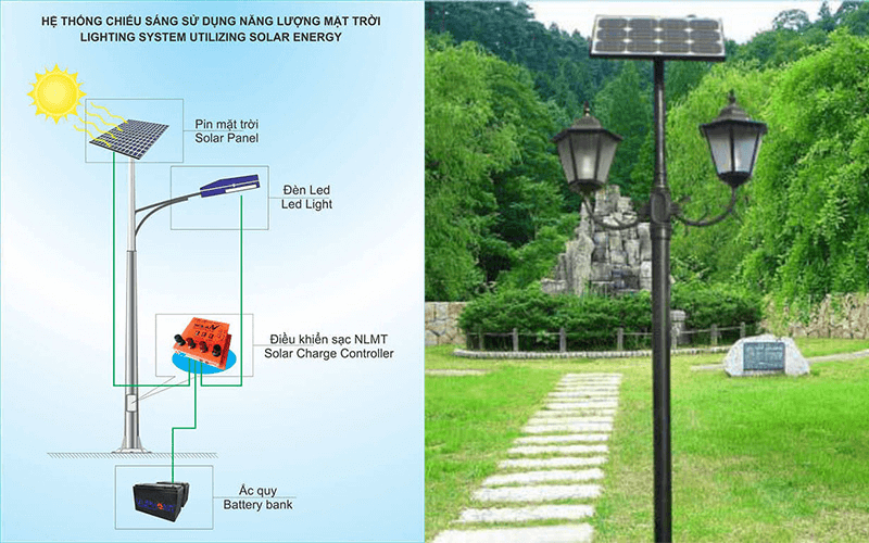 Ứng dụng công nghệ hiện đại trong thiết kế cảnh quan khu đô thị