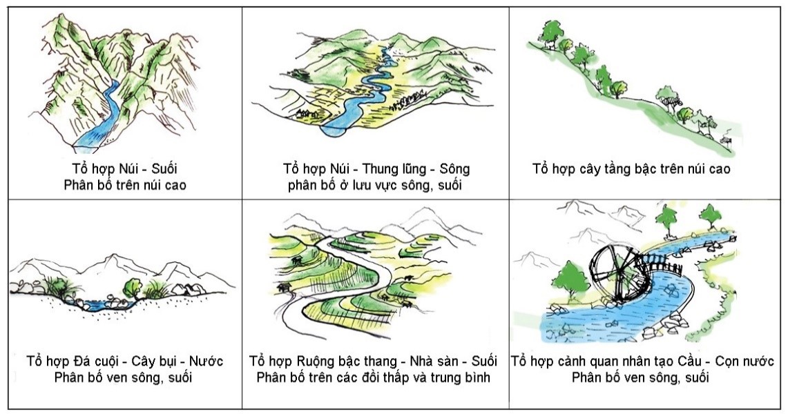 Đặc trưng cảnh quan bản làng