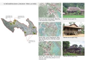 Tổ chức kiến trúc cảnh quan bản, làng các dân tộc thiểu số