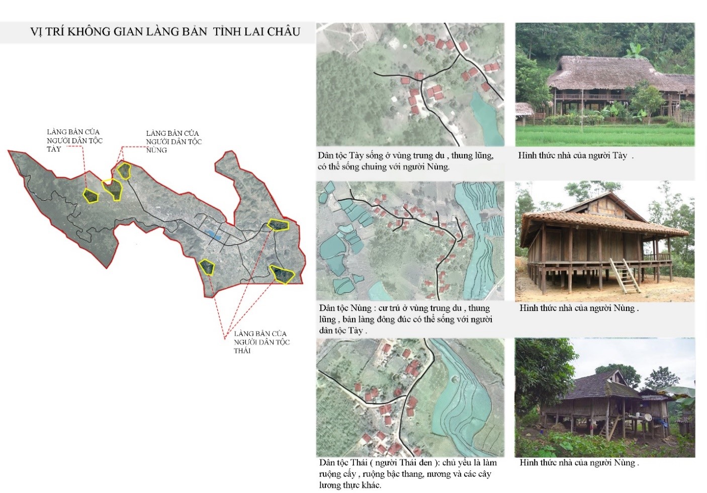 Tổ chức kiến trúc cảnh quan bản, làng các dân tộc thiểu số